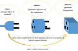 Adapter Design Pattern