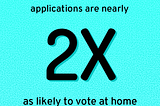 What the Data Says About Getting People to Vote From Home