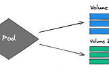 Resizing an EKS EBS volume safely in Kubernetes with blue-green