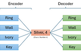 Hacking “Codenames” with GloVe Embeddings