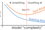 Overfitting And Underfitting: Regularization(L1 & L2), Drop Out, Early Stopping, And Data…