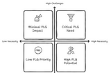 Generative AI and Product-Led Growth (PLG): A Path to Innovation