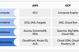AWS vs.GCP side-by-side comparison for dummy