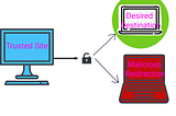 What is the Open Redirect vulnerability, find it, and protect against it