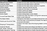 Timeless approach to find data science use cases