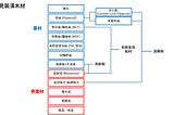 裝潢實務基礎班 — 9/1 筆記(一)