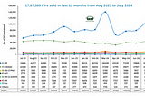 Here is why Indian EV Chargers have low utilization