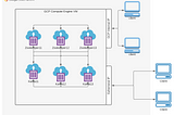 Creating a Containerized Kafka Cluster in GCP Compute Engine VM