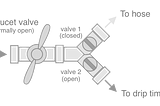 Habits versus Mental Models