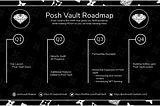 Posh Vault’s Roadmap and Going Forward