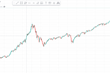 How to blow an asset bubble in 3 easy steps.