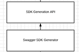 Eight Week of GSoC @ OpenMRS