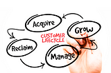SaaS Lifecycle Management