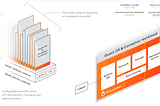 Quick Start with Firecracker and Firectl in Ubuntu