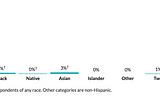 Santa Maria & Immigration Affects