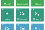The Periodic Table of Advancement ™