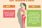 Myth and Fact about Liposuction | Liposuction Surgery In Delhi