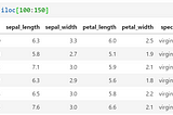 How to Filter Data in Python Pandas Dataframes using Conditional Statements