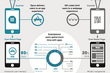 Qyoo vs QR Codes: A New Frontier in Targeted Marketing