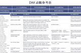 使用 Power BI 一定要懂得 DAX 函數， 看完這篇立即上手!