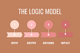 Key Learnings from Building a Life Saving Distribution Model