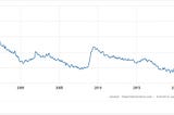 The COVID — 19 Housing Market Precarious