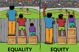 Equality, Equity, & Freedom