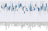 Sentiment analysis on behalf of the research