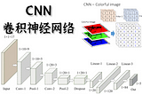 An Introduction to Convolutional Neural Network (CNN) Algorithm