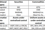 Classifying and Regulating Crypto-Assets