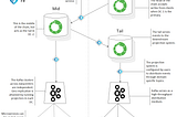 Scaling Event-Sourcing at Jet