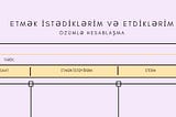 Günlük plana niyə uymuruq?
