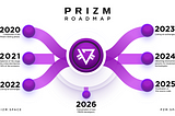 PRiZM ROADMAP 2020–2026