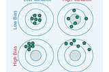 Bias vs Variance