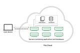 How to host a static website using Amazon S3.