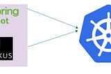 Orchestrating Spring Boot, Quarkus, and Microservices on Kubernetes: A Comprehensive Guide