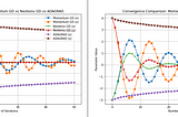 (17) OPTIMIZATION: Adaptive Gradient Algorithm or ADAGRAD