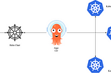 Ultimate Guide: Enterprise-Grade Flask Deployment on OpenShift with GitLab CI/CD, ArgoCD & Helm