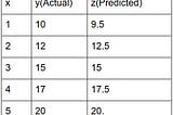 Understanding The Mathematical Concept Behind Gradient Descent