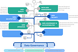 DATA GOVERNANCE OVERVIEW