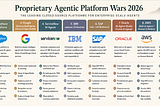 Enterprise Scale Agentic Systems Illustrated — Part 1-1 Using LangGraph : Overview — Who are the…