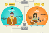 راهنمای انتخاب شغل مناسب — اینفوگرافیک
