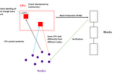 POSW— Proof of Shared (or Standardized) Work