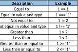 Basic Things of JavaScript Language II