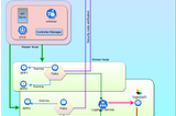 Kubernetes Security — Intrusion Detection System(Falco-Logstash)