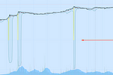 Anticipating BTC top using Bollinger Bands and logarithmic scale