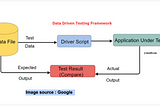 Data Driven Framework