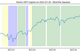 Following up: Is another stock-market squeeze on the cards? Sunday 1 August 2021