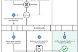 Revolutionising recruitment: How AI and blockchain are changing the game