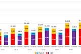 CVE Program Report for Quarter 2 Calendar Year (Q2 CY) 2025